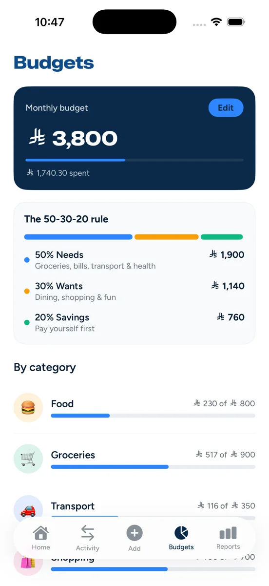 Budgets screen with the 50/30/20 rule and per-category limits