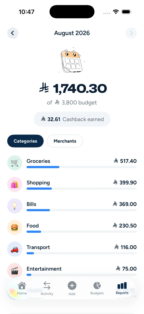 Madriss Reports screen with a monthly breakdown by category